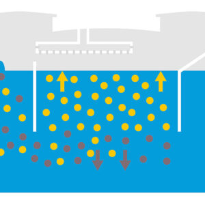 Atık Suyun Tahliye Edilmesi