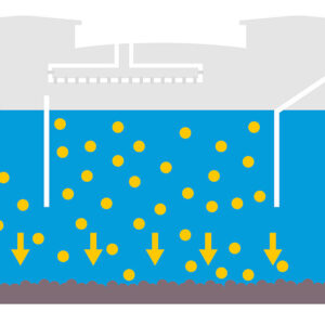 Köpük Katmanı Oluşumu